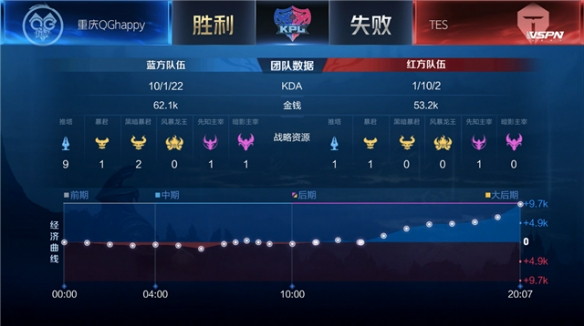 确保进入2 确保进入2