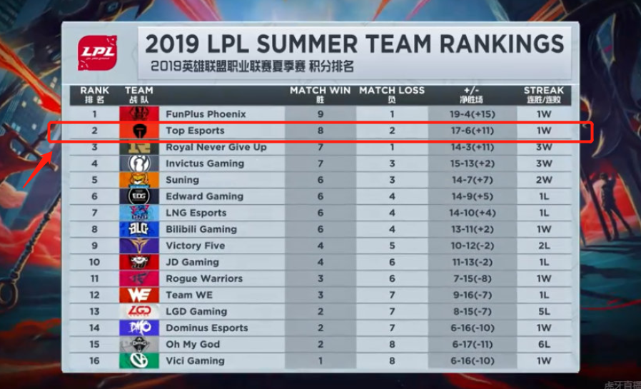 心理上完成 心理上完成