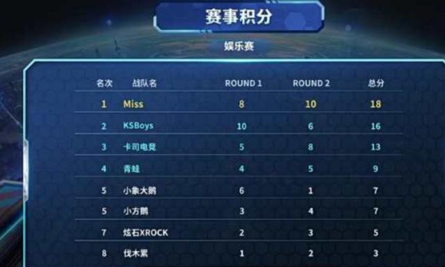 为球迷眼中 为球迷眼中