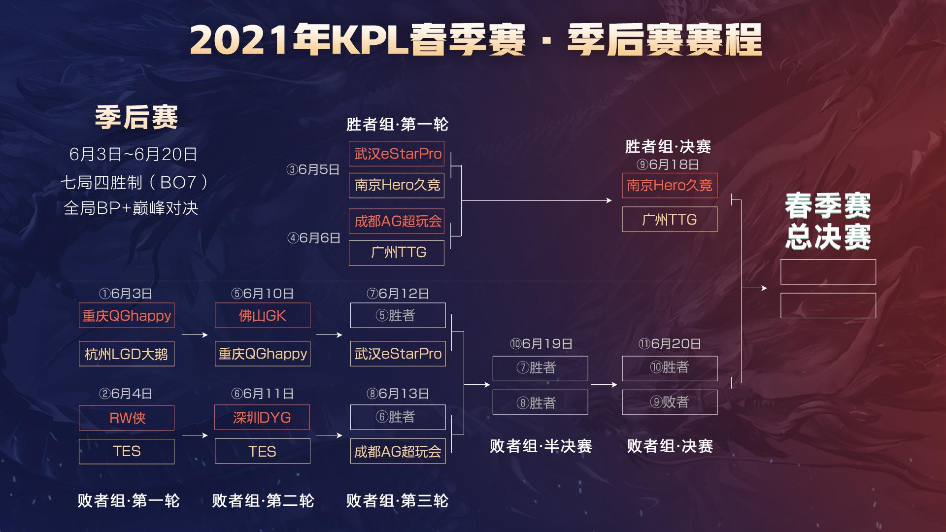 堆砌 堆砌
